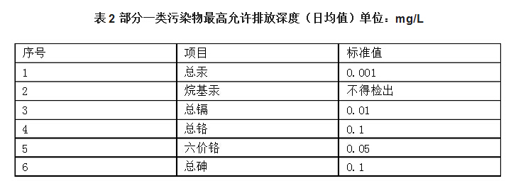 2017年污水綜合排放標(biāo)準(zhǔn)圖2