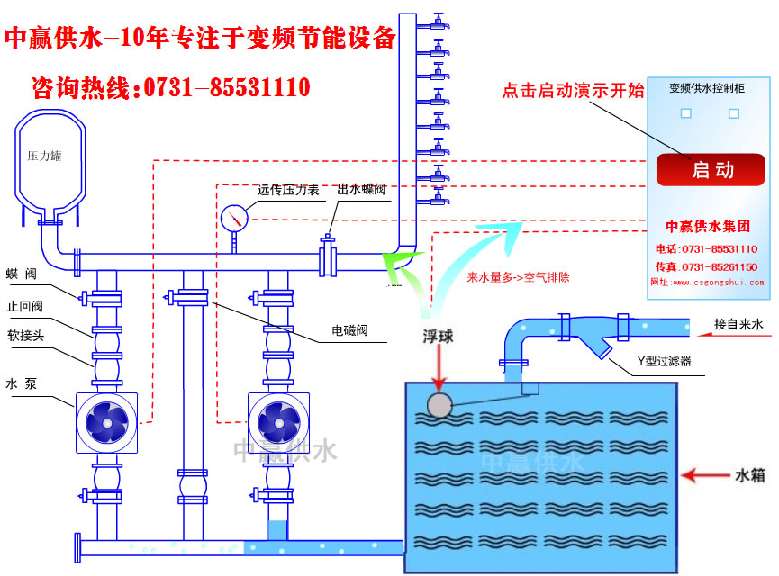 城市高層小區(qū)恒壓變頻供水原理是什么？它的節(jié)能性優(yōu)點是如何突出的？